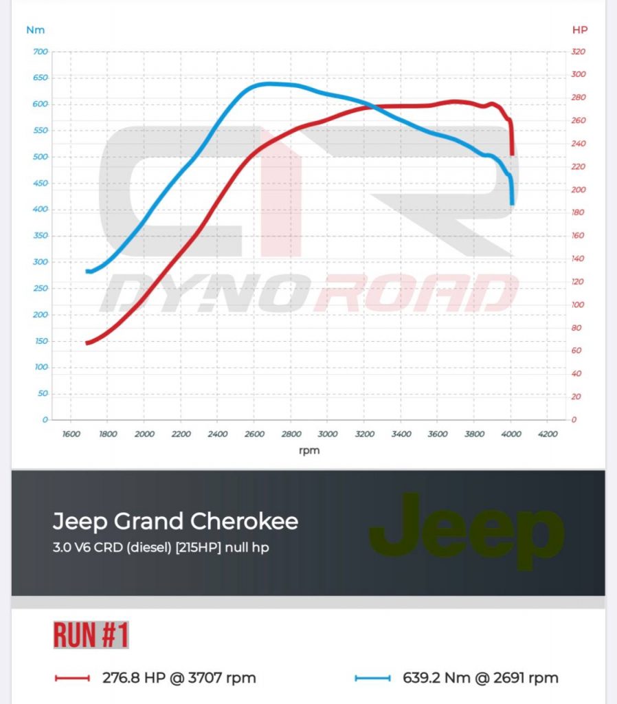 Чип тюнинг Джип (Jeep) Grand Cherokee 2011 -> ... 3.0 CRD 190 л.с.