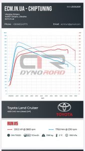 Чип тюнинг (Toyota) Land Cruiser Prado 2019 отключение мочевины Adblue stage2
