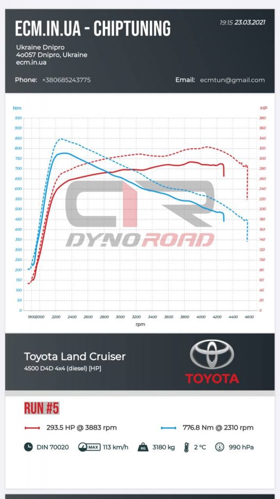 Чип тюнинг (Toyota) Land Cruiser Prado 2019 отключение мочевины Adblue stage2