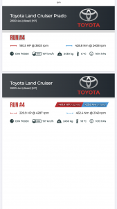 чип-тюнинг увеличение мощности stage2 Toyota Prado 2.8D 2019
