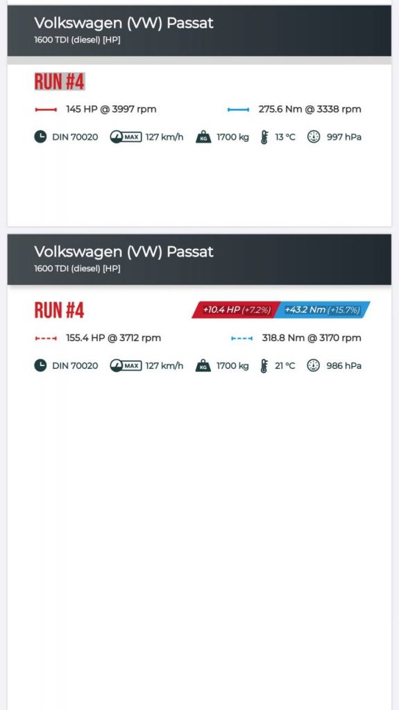 Чип тюнинг Фольксваген (Volkswagen) Passat / Magotan (B8) 2014 -> ... 1.6 TDI CR 120 л.с.